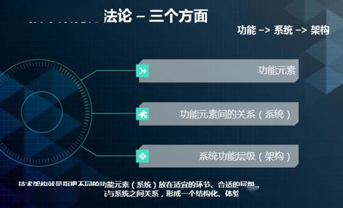 方法论 业务系统的技术架构