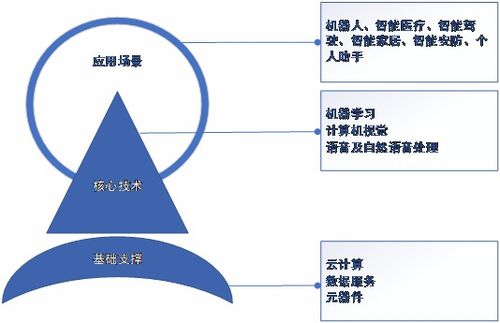 湖南商务职业技术学院商务信息技术学院专业设置 人工智能技术服务
